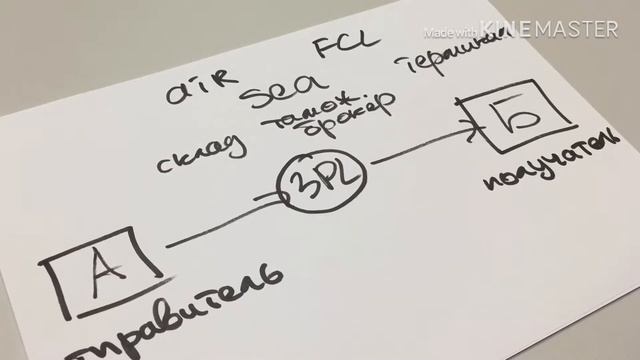 Party Logistics - логистические операторы смотреть онлайн