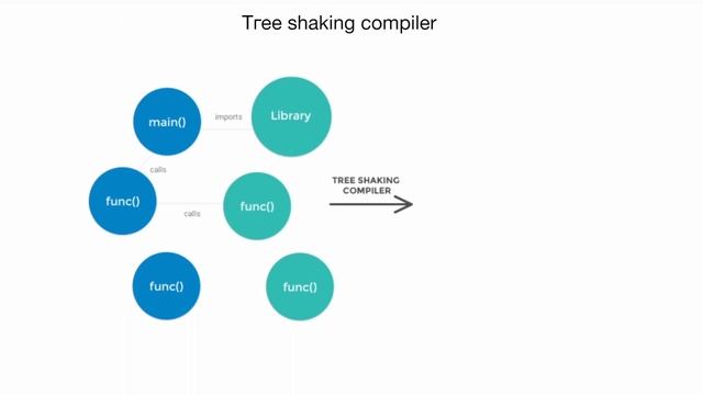 Ерасыл Майханов, «Flutter — будущее мобильной разработки» смотреть онлайн