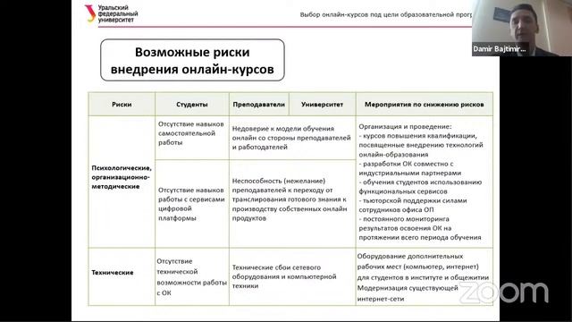 Вопросы выбора онлайн-курсов под цели образовательной программы