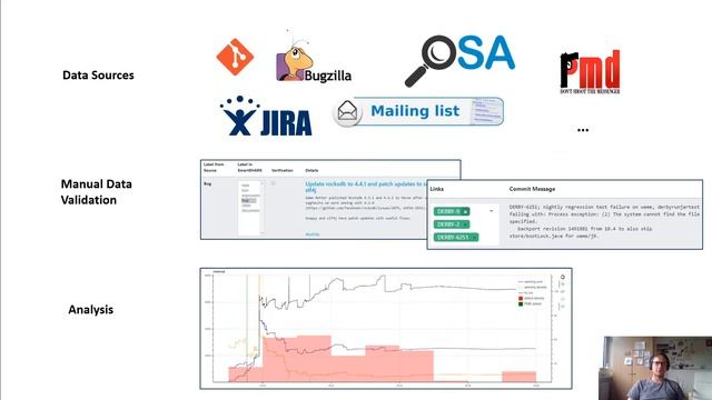 The SmartSHARK Ecosystem for Software Repository Mining смотреть онлайн