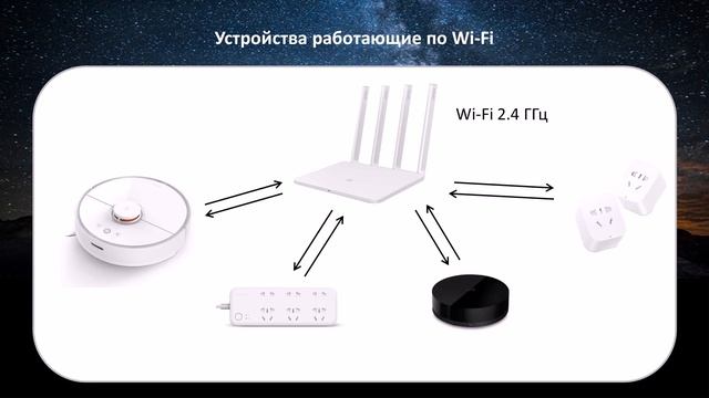 Добавляем Xiaomi MiHome устройства в Home Assistant. Ищем заветные token и key. смотреть онлайн