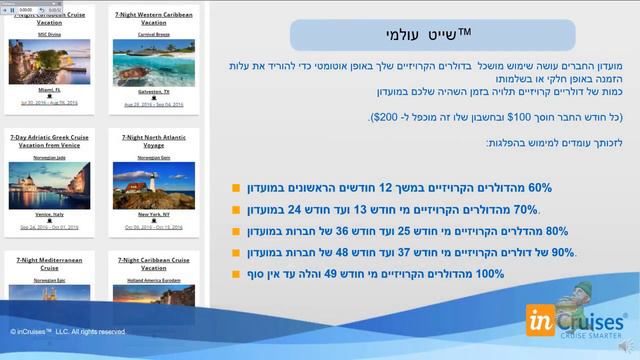 "Incruises" Презентация на иврите. מצגת קצרה על המועדון של קרוזים בינלאומי смотреть онлайн