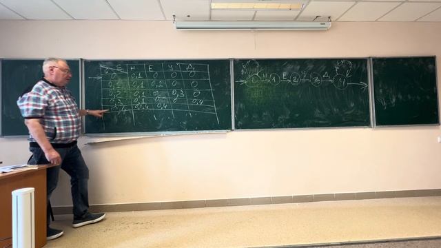 Матлогика — лекция (29.05.2023) смотреть онлайн