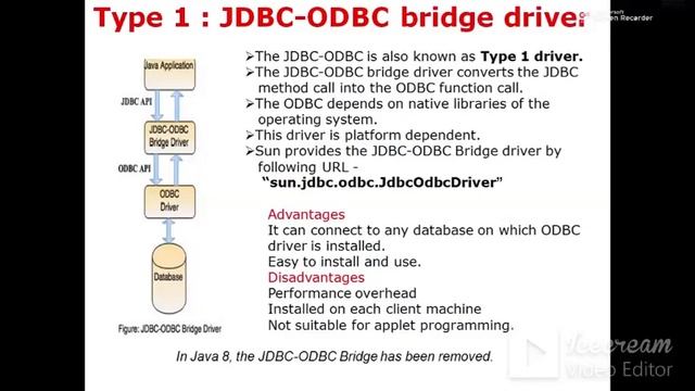 5.3 Types of JDBC Driver смотреть онлайн