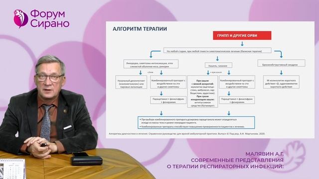 Современные представления о терапии респираторных инфекций: на чем фокусироваться врачу ? смотреть онлайн