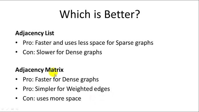 Python: 2 Ways to Represent GRAPHS смотреть онлайн