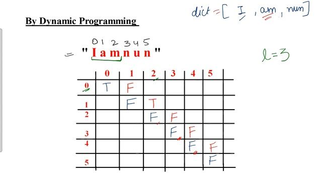 Word Break Problem Dynamic Programming | Python Code смотреть онлайн