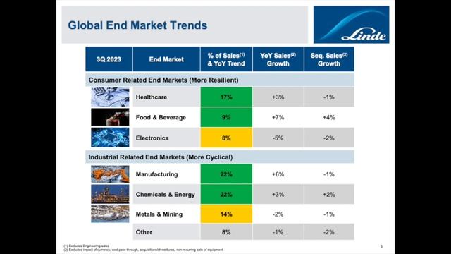 Linde LIN Q3 2023 Earnings Call & Presentation смотреть онлайн