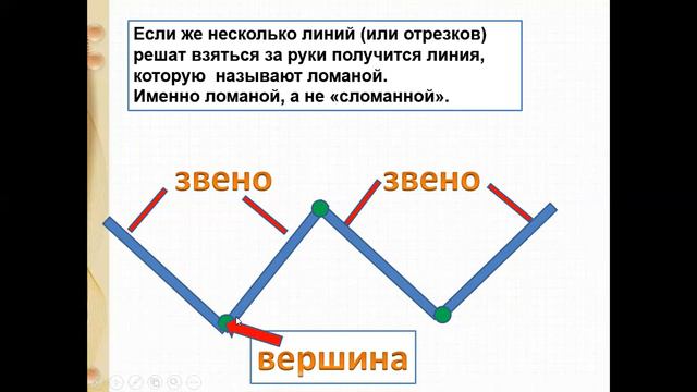Ломаная линия смотреть онлайн