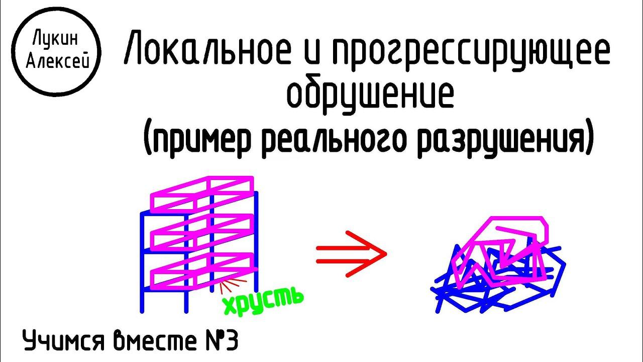 Локальное и прогрессирующее обрушение (примеры реального обрушения конструкций) |Учимся вместе №3 смотреть онлайн