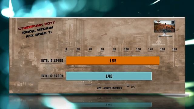 Intel I5 12400 Vs I7 8700K Benchmarks – 15 Tests ?