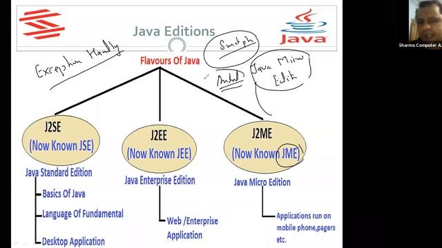 Java By Sachin Sir || Lecture-3 смотреть онлайн