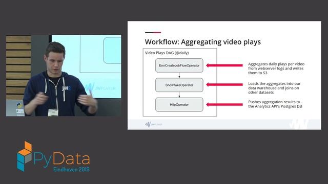 Rik Heijdens: Airflow and Kubernetes at JW Player, a match made in heaven? | PyData Eindhoven 2019 смотреть онлайн
