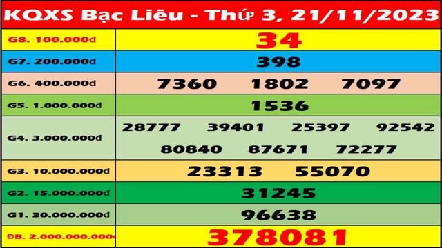 Xổ số Bạc Liêu ngày 21 tháng 11 - XSBL - SXBL - XSBLIEU - KQXSBL | Xổ số kiến thiết Bạc Liêu hôm na смотреть онлайн
