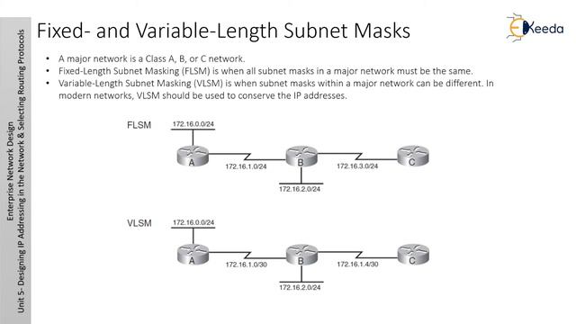 Introduction to Designing an IP Addressing Plan - Enterprise Network Design смотреть онлайн