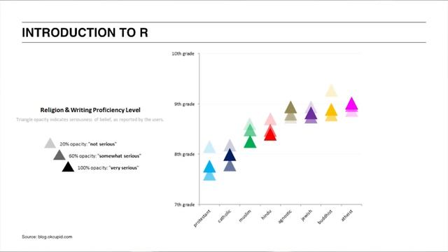 Introduction to R Programming with DataCamp смотреть онлайн