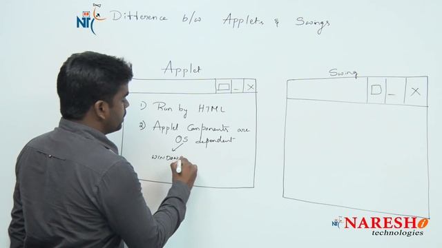Difference between Applets and Swings | Core Java Interview Questions | Naresh IT смотреть онлайн