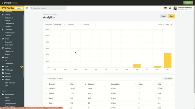 React Admin Dashboard | React Dashboard Tutorial | React Admin Panel | React Dashboard смотреть онлайн