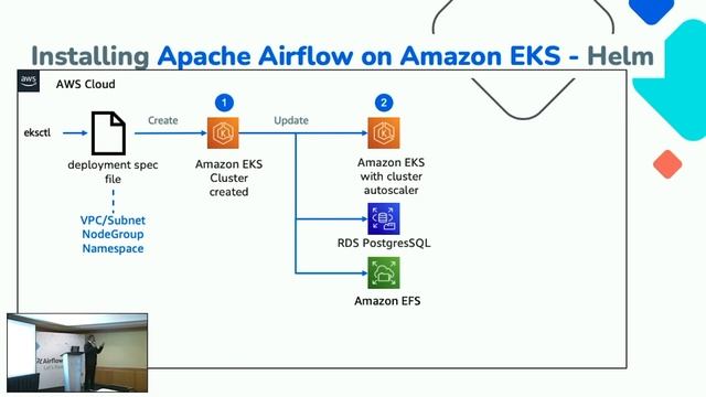 The Why and How of Running a Self-Managed Airflow on Kubernetes смотреть онлайн