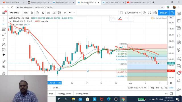 Overview Of Candlestick Chart Technical Analysis | Live | Tamil