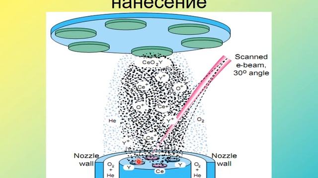 Лекция 13 смотреть онлайн