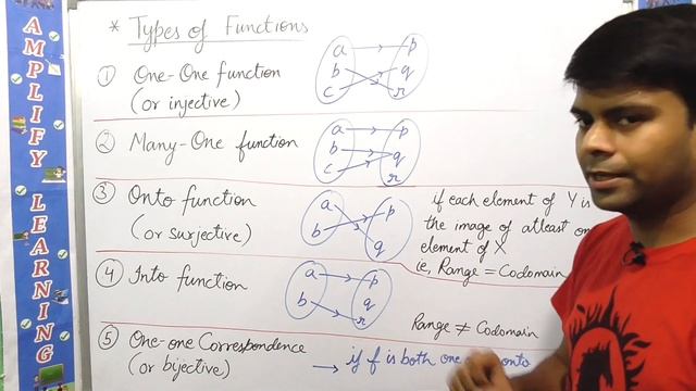 Functions Class 11 Maths | Relations and Functions | Part 4 смотреть онлайн