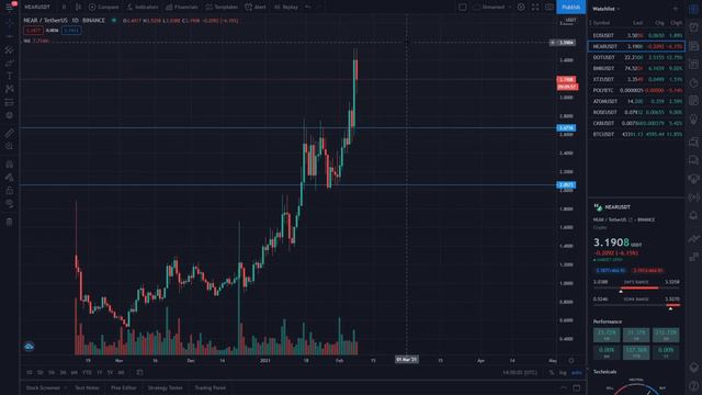 Какие альткоины покупать в 2021 году? Мой криптовалютный портфель ! Зарабатываем смотря на монитор! смотреть онлайн