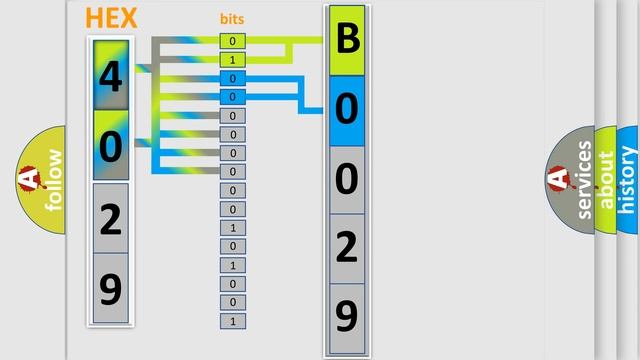 DTC Dodge B0029-11 Short Explanation смотреть онлайн
