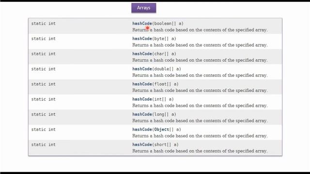 How to use hashCode method of Java.util.Arrays Class? смотреть онлайн