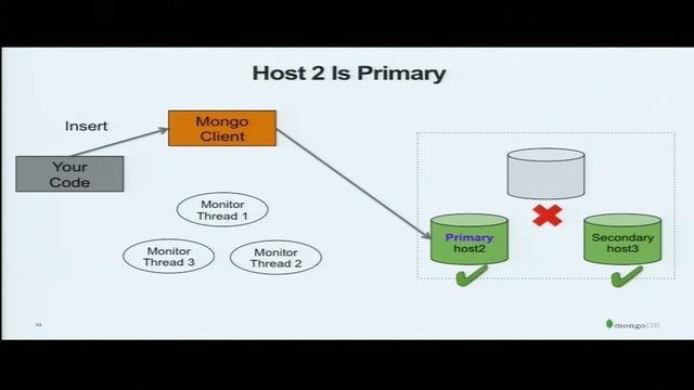 Joe Drumgoole - A deep dive into the Pymongo MongoDB driver смотреть онлайн