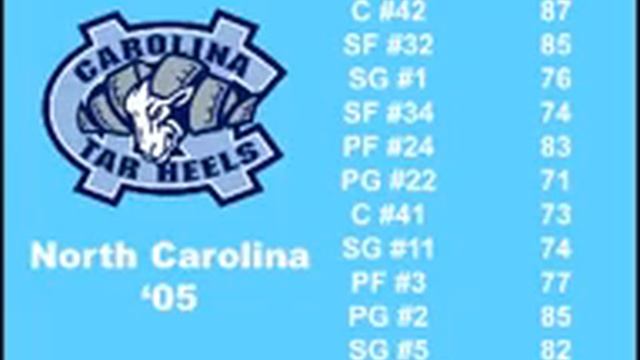 NCAA Basketball 09 (PS3) 2 Classic Team Player Ratings смотреть онлайн