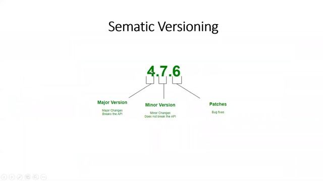 Importance of Package.json file & semantic versioning. смотреть онлайн