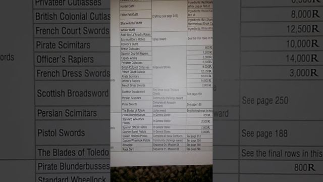 Assassin's Creed 4: Black Flag - All Unlockables / Secrets Guide (100% Completion Information) смотреть онлайн