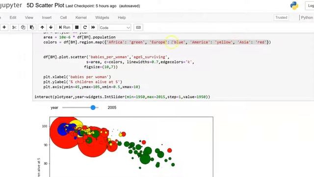 5D Scatter Plot using Python смотреть онлайн