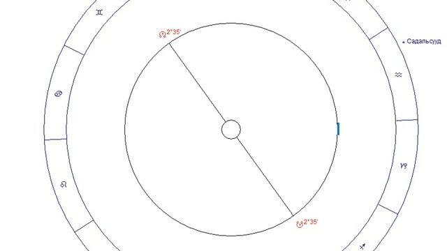 Транзитный раху в 1 декаде близнецов\ Транзитный кету в 1 декаде стрельца. Готовится фейковый бум. смотреть онлайн
