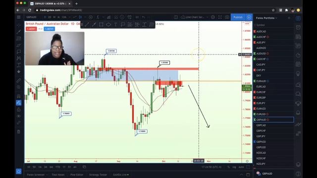 My 15 Minute Trading Day Ep.3 - Leverage, Pullbacks, & Investing In Stocks vs. Trading Forex смотреть онлайн
