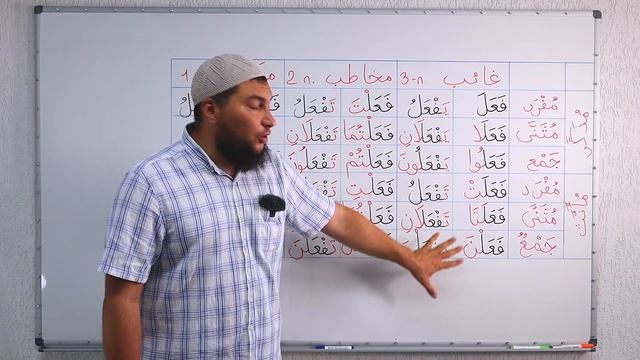 7) Скрытые местоимения (الضَّمِيرُ المُسْتَتِرُ) и сопоставление форм будущего и прошлого времён смотреть онлайн