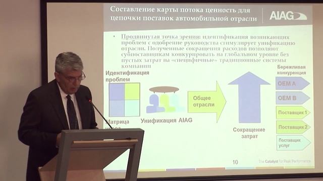 Strategy AIAG. Joel Karczewski.(Russia, Nighny novgorod, 2013) смотреть онлайн