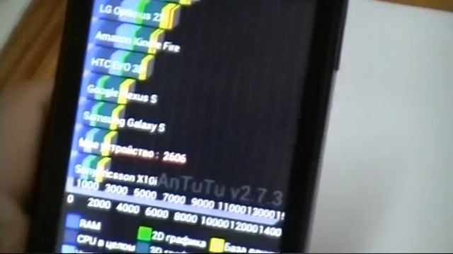 EVO HD4 V9899 CDMA 3G+GSM смотреть онлайн