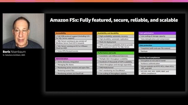 AWS re:Invent 2020: Simplify SQL Server deployments with Amazon FSx for Windows File Server смотреть онлайн