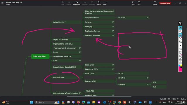 1.4 Active Directory Introduction - 2 смотреть онлайн