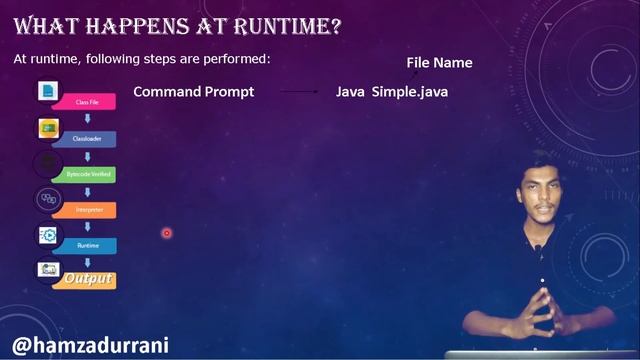 How Java Internally Works in Hindi | HD Track (2021) смотреть онлайн