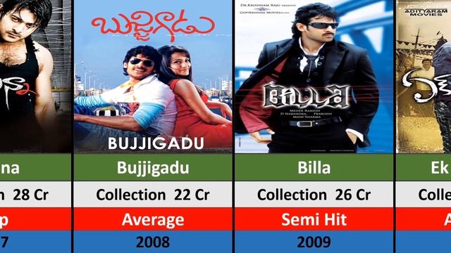 prabhas all movies list | prabhas movies list hits and flops | comparison смотреть онлайн