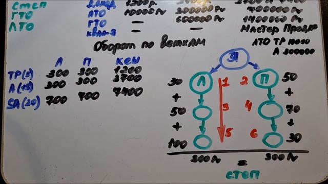 Подробный разбор маркетинг плана компании Атоми. смотреть онлайн