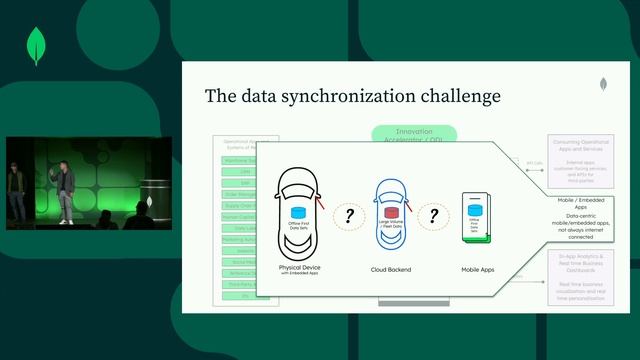 Connected Products - Level Up Your Customer Experience with MongoDB Atlas смотреть онлайн