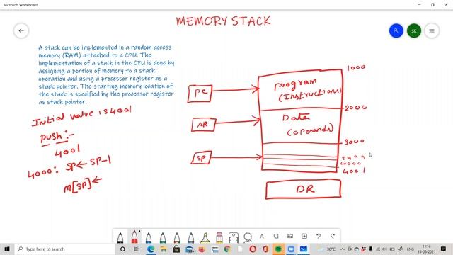 Memory Stack || Stack Organization || CO || Zoom Recorded Video || Telugu смотреть онлайн