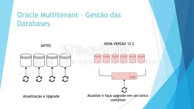 Oracle 12-c смотреть онлайн