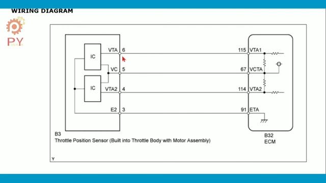 Electronic Throttle Control System-intelligent (ETCS-i) смотреть онлайн