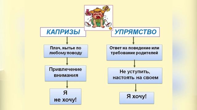 Кризис трех лет