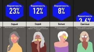 Насколько Редкие Твои Волосы?